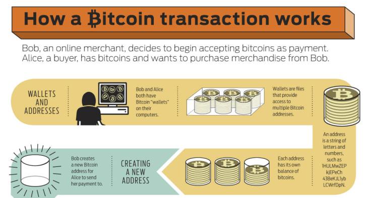 Bitcoin-Transaction-Infographic1